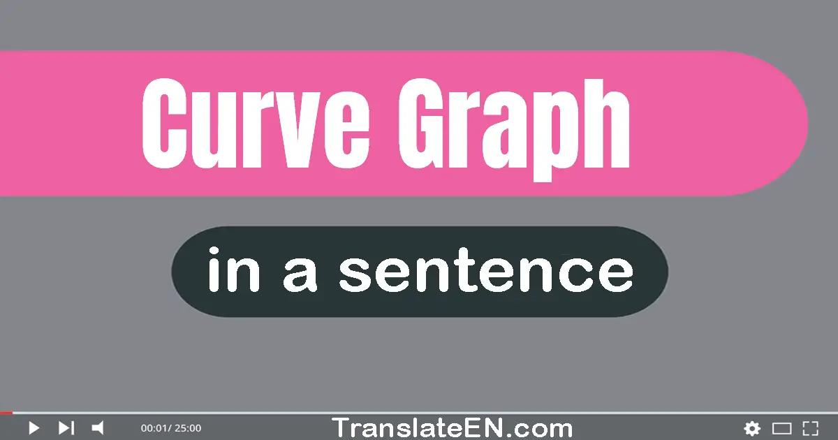 Use "curve graph" in a sentence | "curve graph" sentence examples
