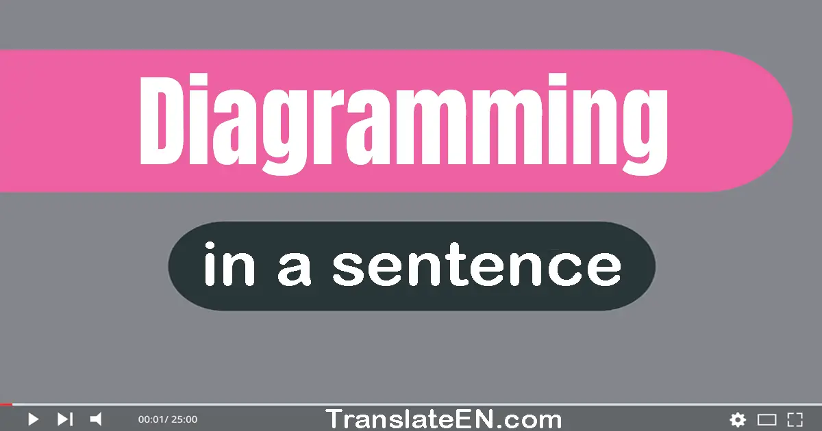 Diagramming in a sentence