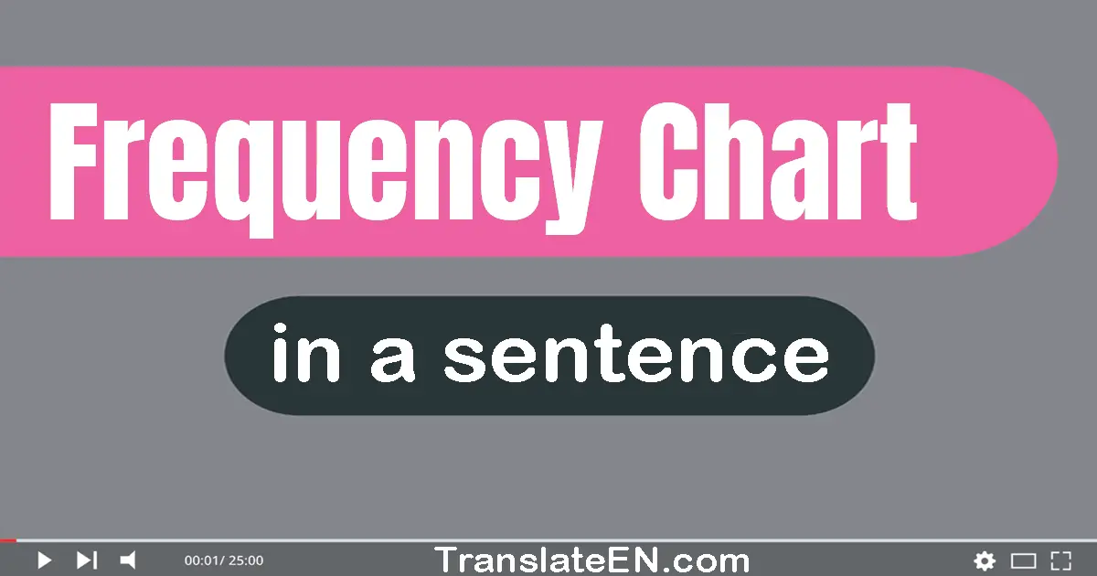 Use "frequency chart" in a sentence | "frequency chart" sentence examples