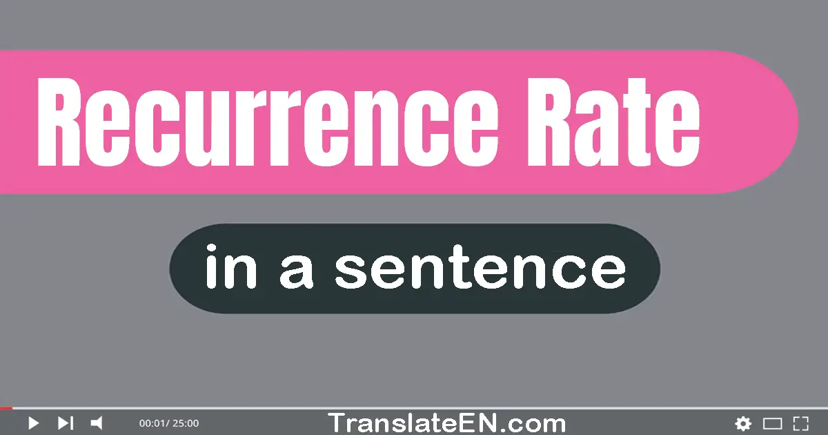 Recurrence Rate in a sentence