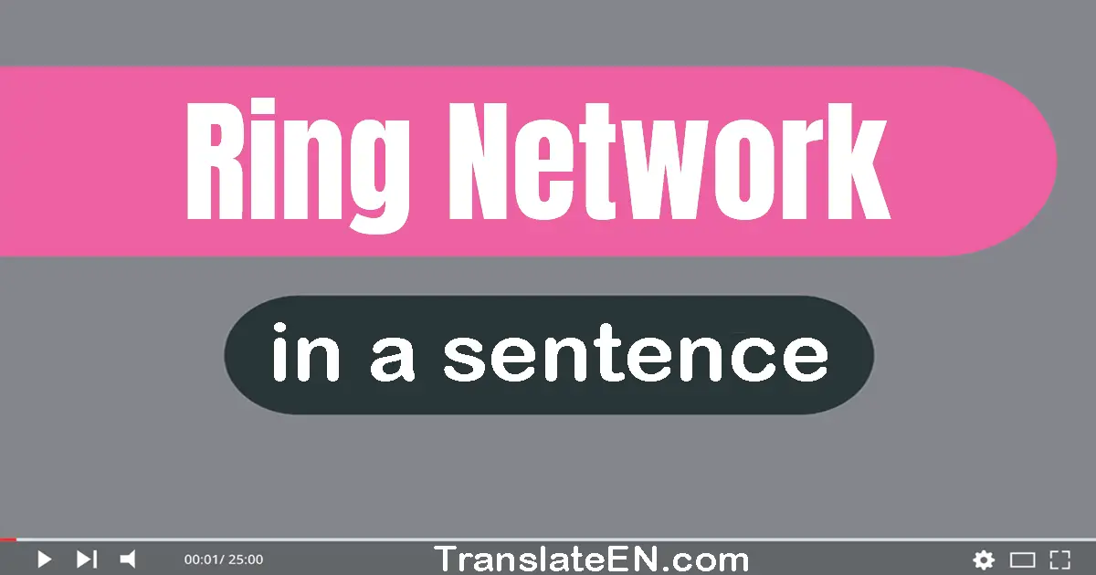 Ring Network in a sentence