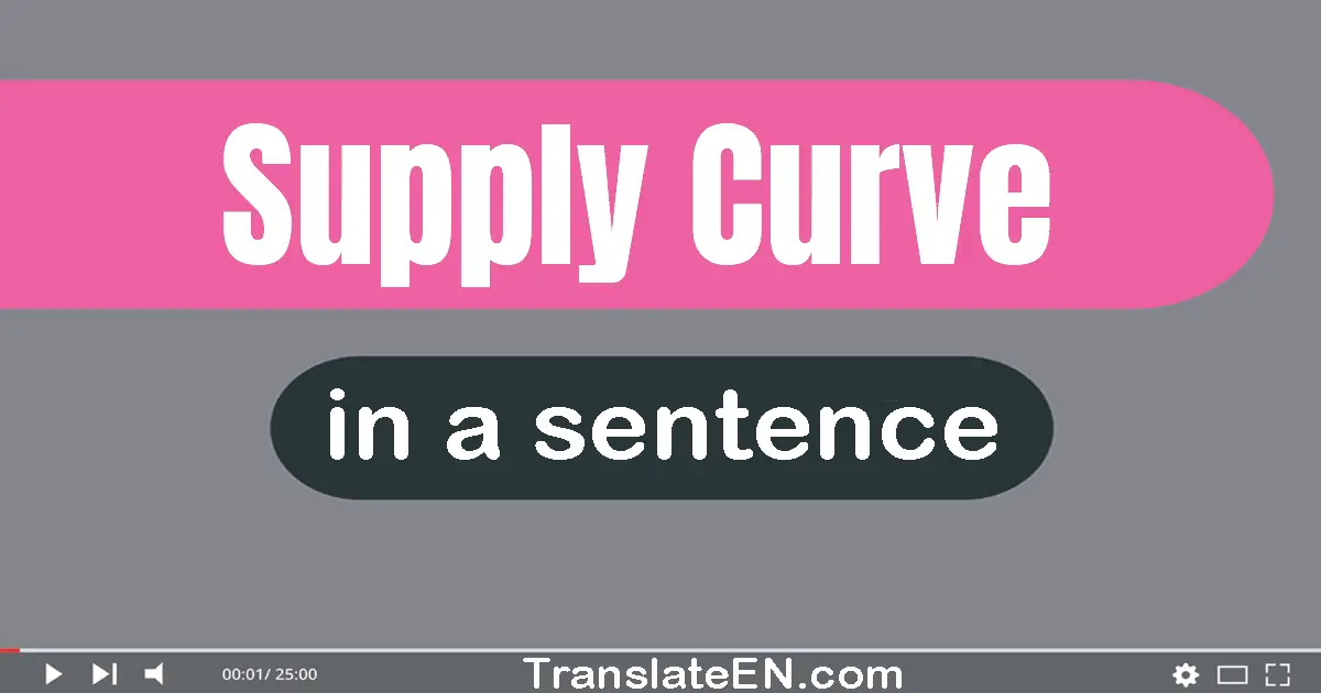 Use "supply curve" in a sentence | "supply curve" sentence examples