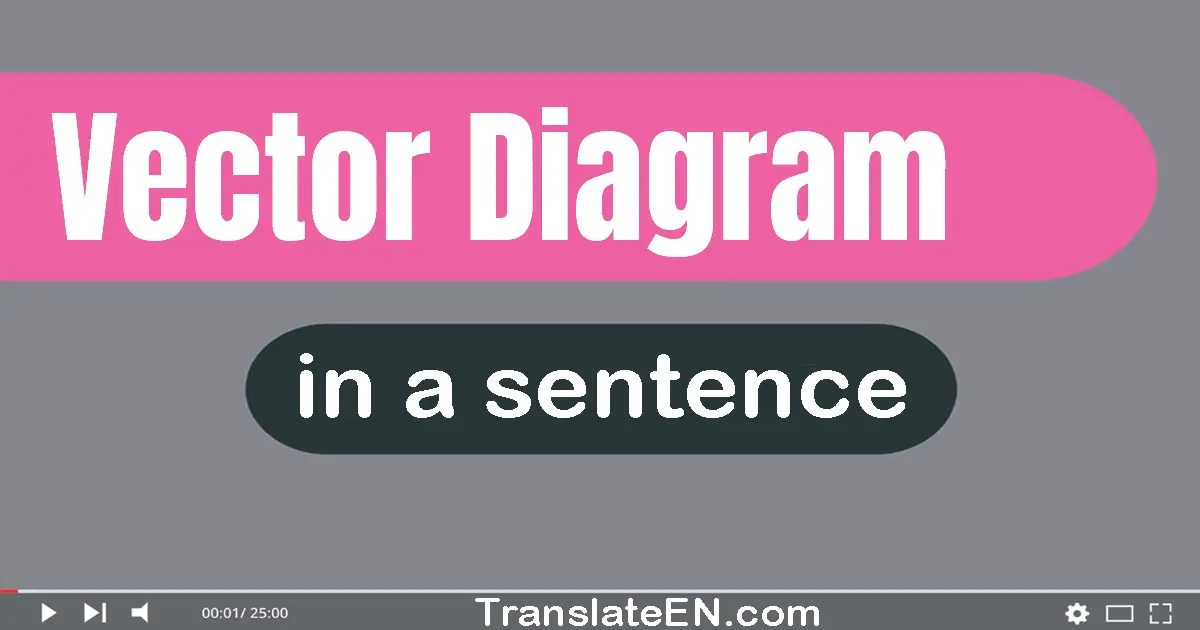 Vector Diagram in a sentence