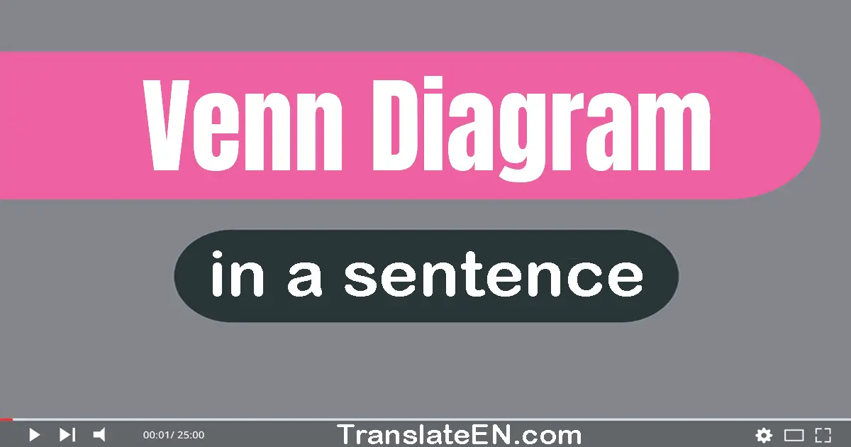 Use "venn diagram" in a sentence | "venn diagram" sentence examples